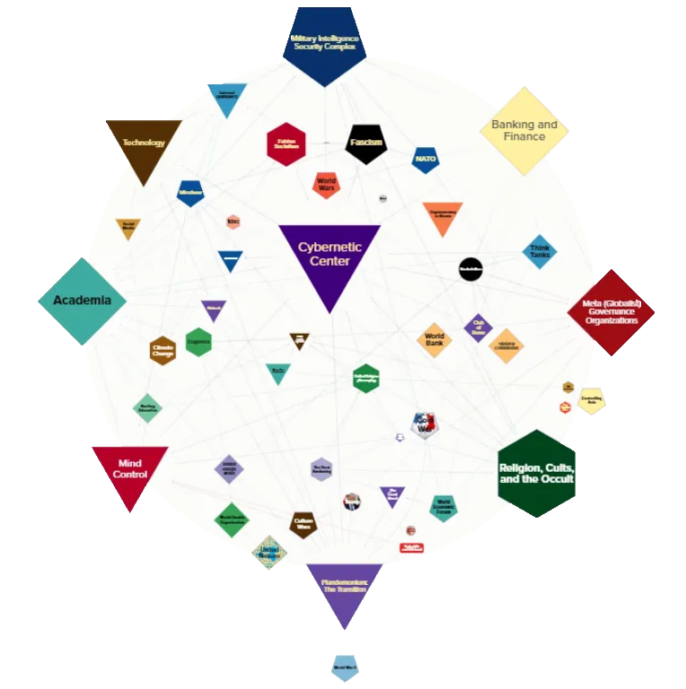 map of interests